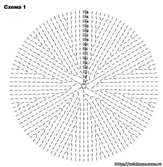 Схема вязания круга крючком из трикотажной пряжи